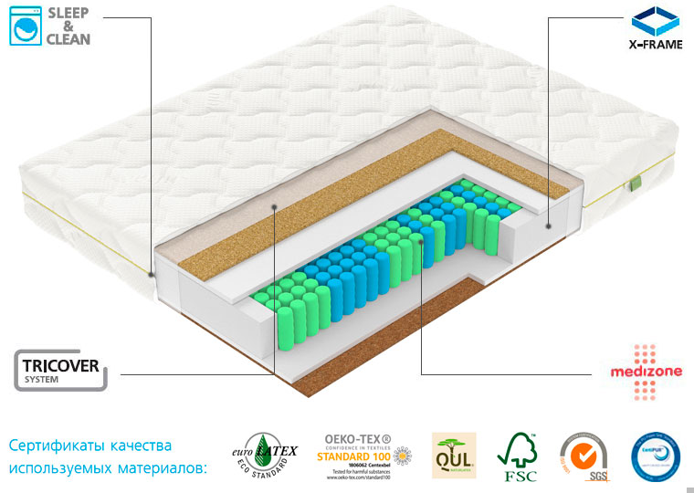 Матрас Vegas F3 - Технологии Vegas / Сертификаты качества используемых материалов