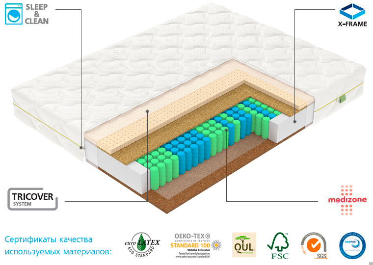 Матрас Vegas F5 - Технологии Vegas / Сертификаты качества используемых материалов