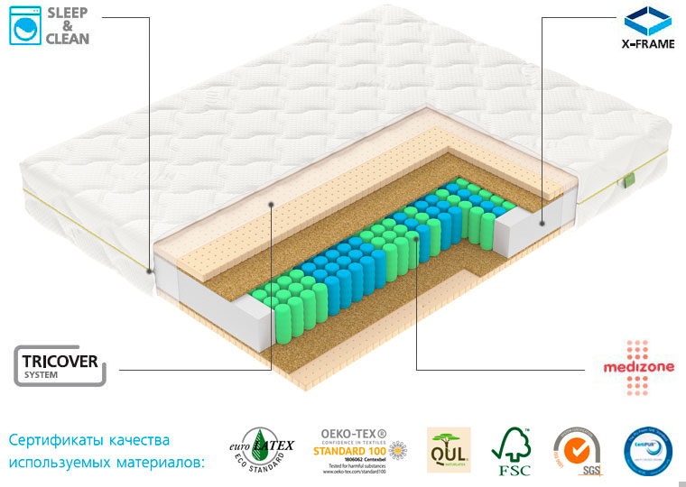 Матрас Vegas F2 - Технологии Vegas / Сертификаты качества используемых материалов